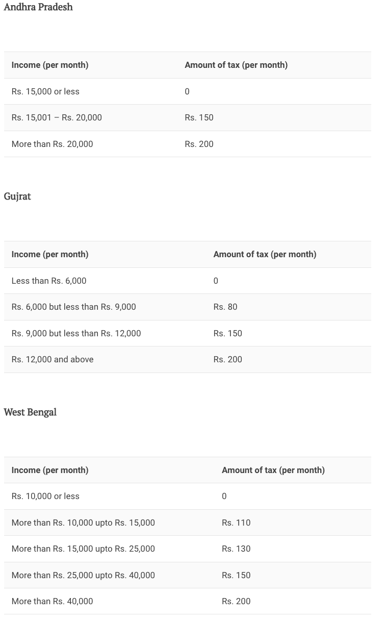 PT Tax Slabs